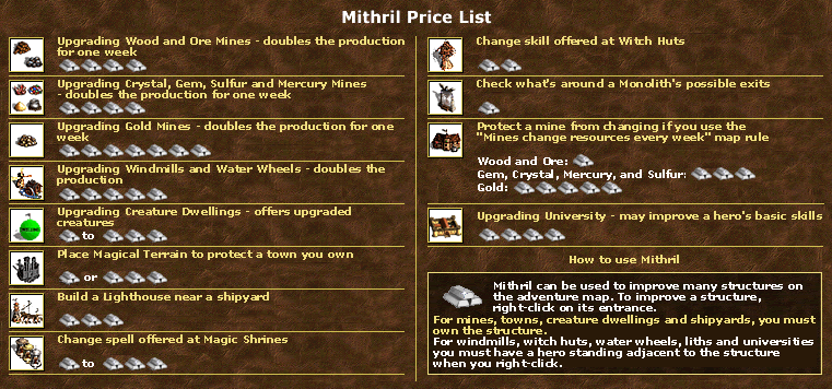 Mithril Price List
