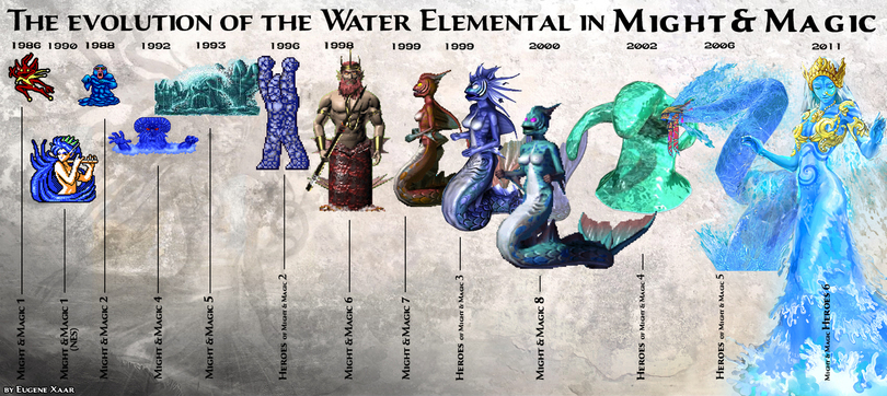 heroes-games-water-elemental-evolution