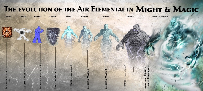 evolúcia - air-elemental