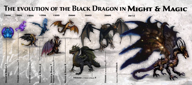 evolúcia - black-dragon