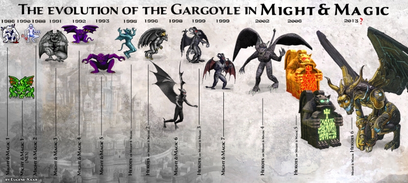 Evolúcia jednotky Gargoyle vo svete Might &amp; Magic