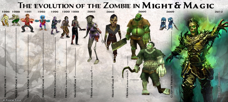 Evolúcia jednotky Zombie vo svete Might &amp; Magic