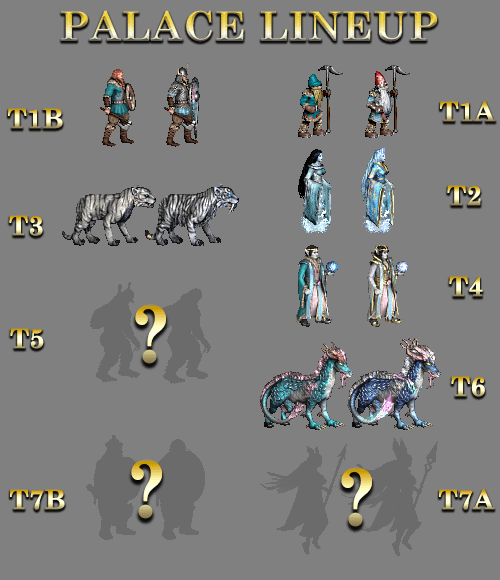 The Palace lineup at the moment; on the left, the more earthly, viking lineup, and on the right, the more divine, Norse lineup