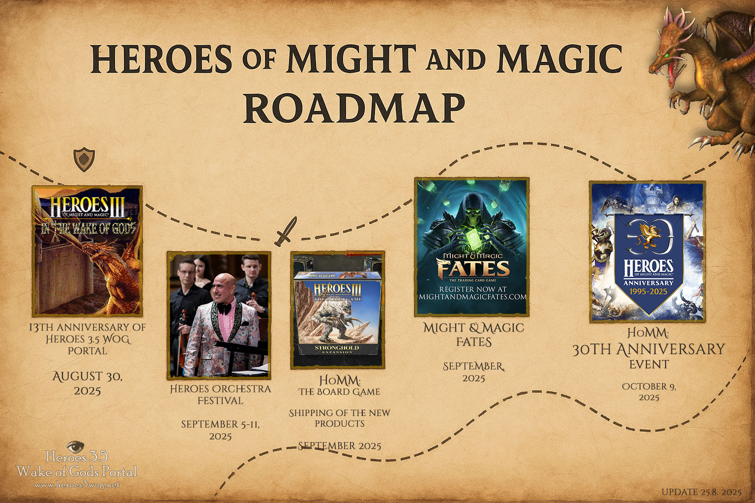 Heroes of Might and Magic Roadmap