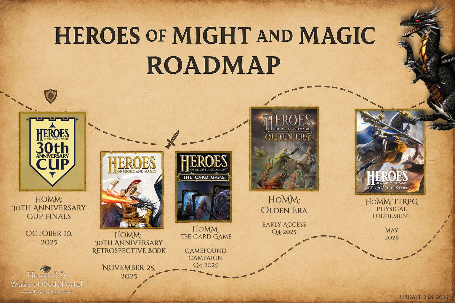 Heroes of Might and Magic Roadmap