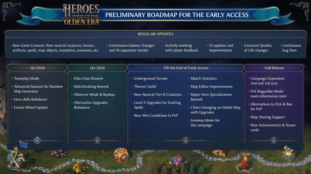 olden era roadmap